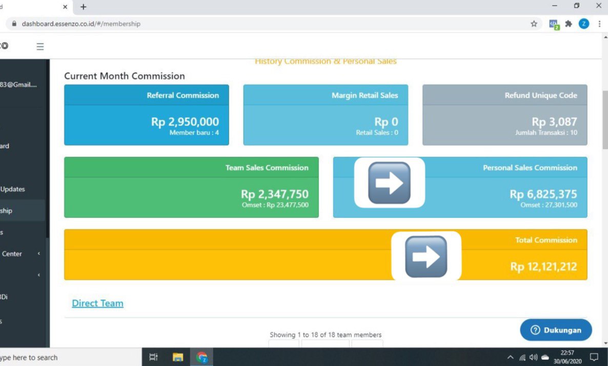 Sistem Bagi Hasil Di Akademi Bisnis Digital&nbsp;ABDi